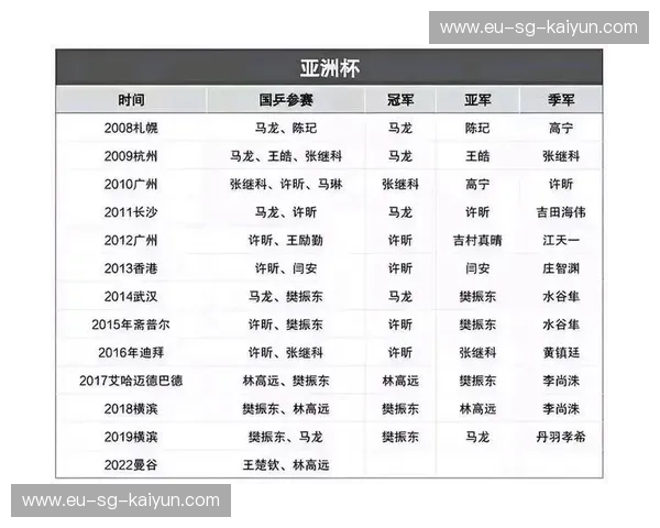 亚洲杯2023积分榜：每一分都写进历史的舞台